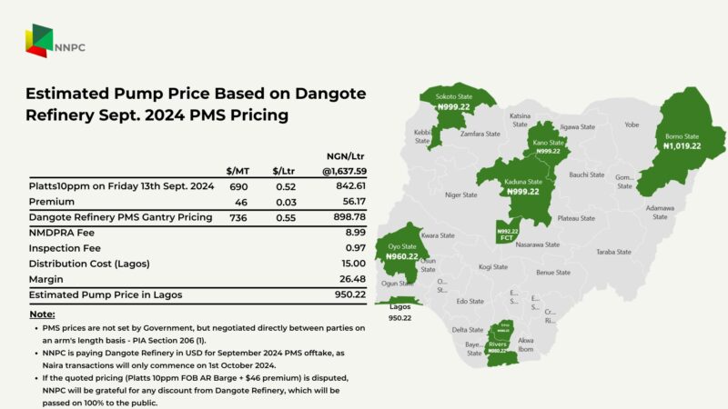 Dangote refinery
