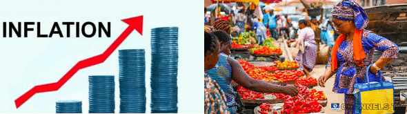Rising Inflation Rate