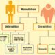 Health-food-nutrition-insecurity