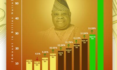 Ademola Adeleke