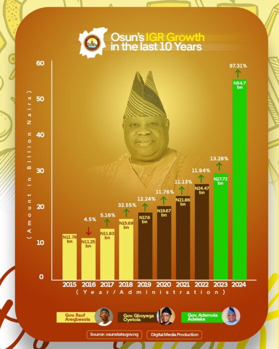 Ademola Adeleke